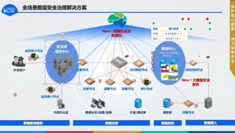 2019年中安威士數據安全治理新產品發布會圓滿舉行，開啟數據處理服務新篇章