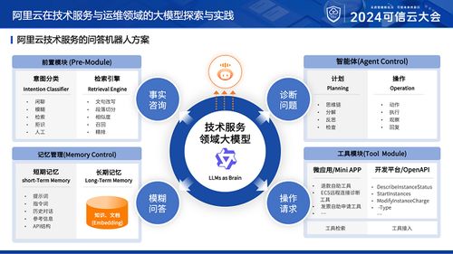 程哲橋 以AI大模型為智慧核心，賦能數字文創運維與服務