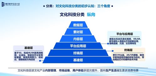 下一代互聯(lián)網(wǎng) 前沿數(shù)字技術(shù)與文化智慧的集成體